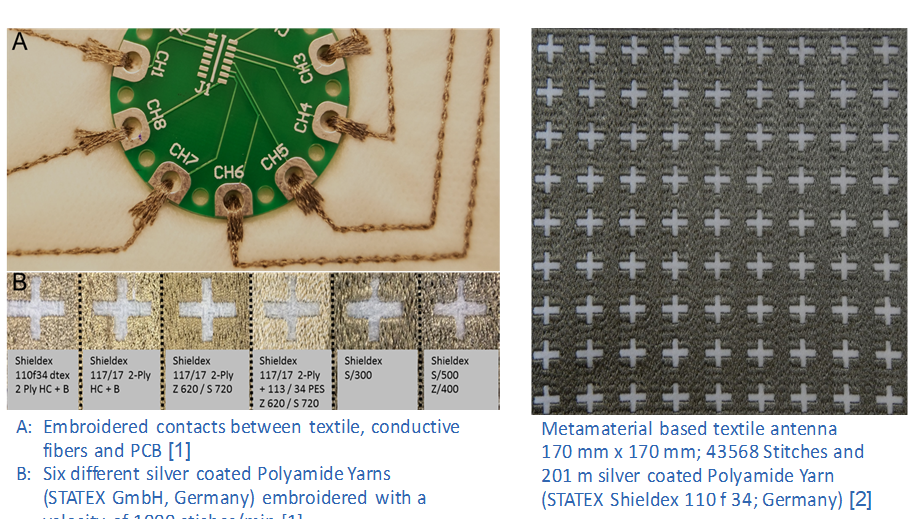 Image of a textile antenna